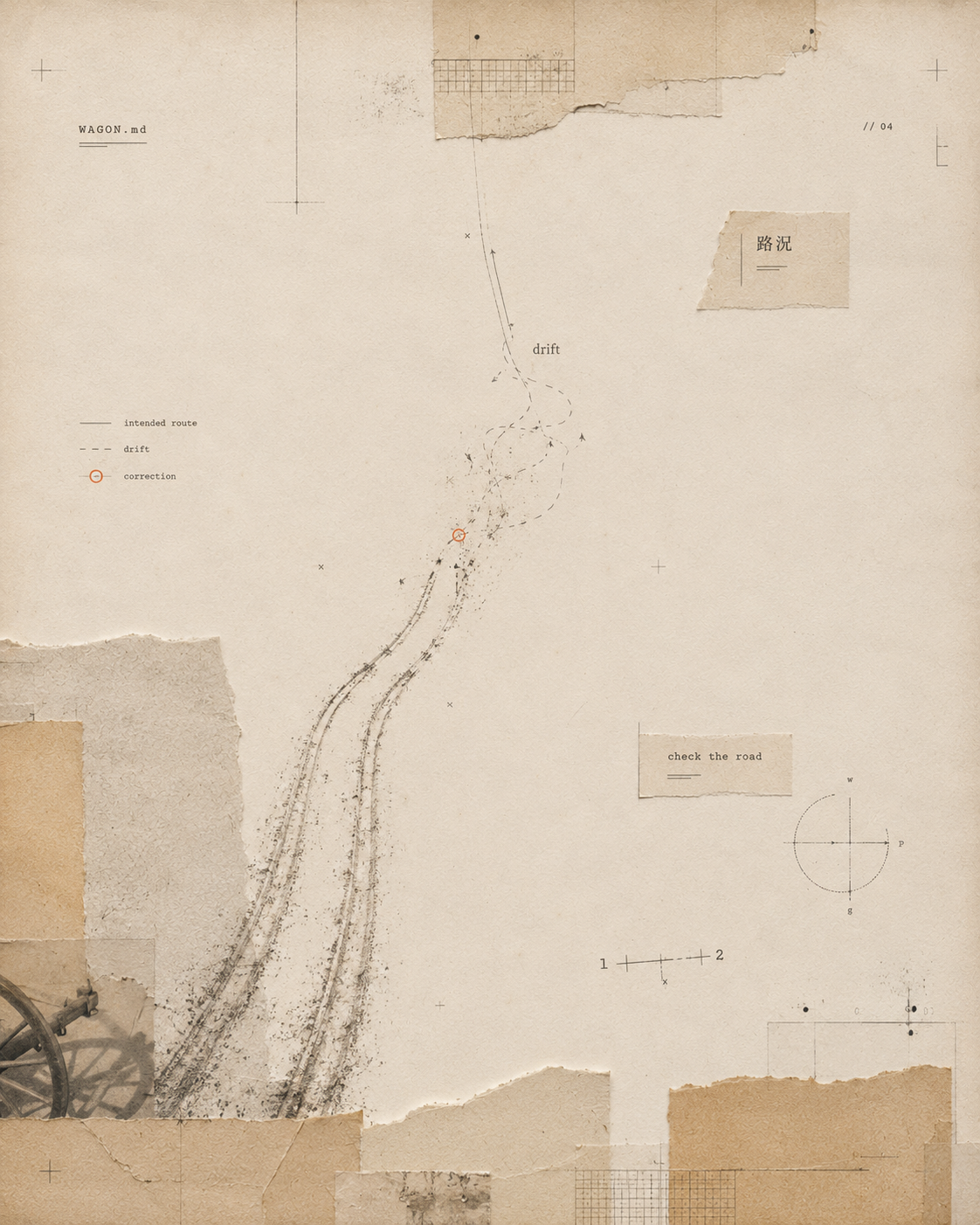 Editorial collage showing wagon tracks drifting from a route